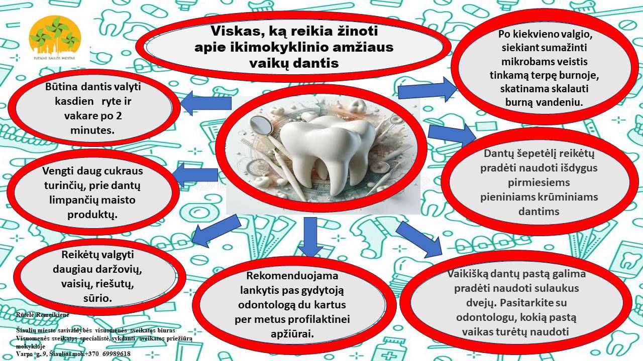Viskas, ką reikia žinoti apie ikimokyklinio amžiaus vaikų dantis